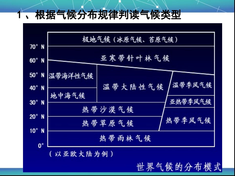 气候类型的判读_第3页