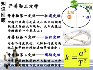 高中物理-6.2《太阳与行星间的引力》课件1-新人教版必修2