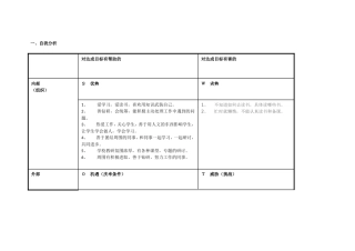 李树红任务表单：个人自我诊断SWOT分析表