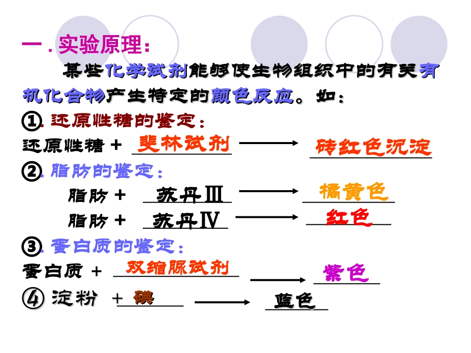 生物：《检测生物组织中糖类、脂肪和蛋白质》课件(新人教版必修1)_第3页