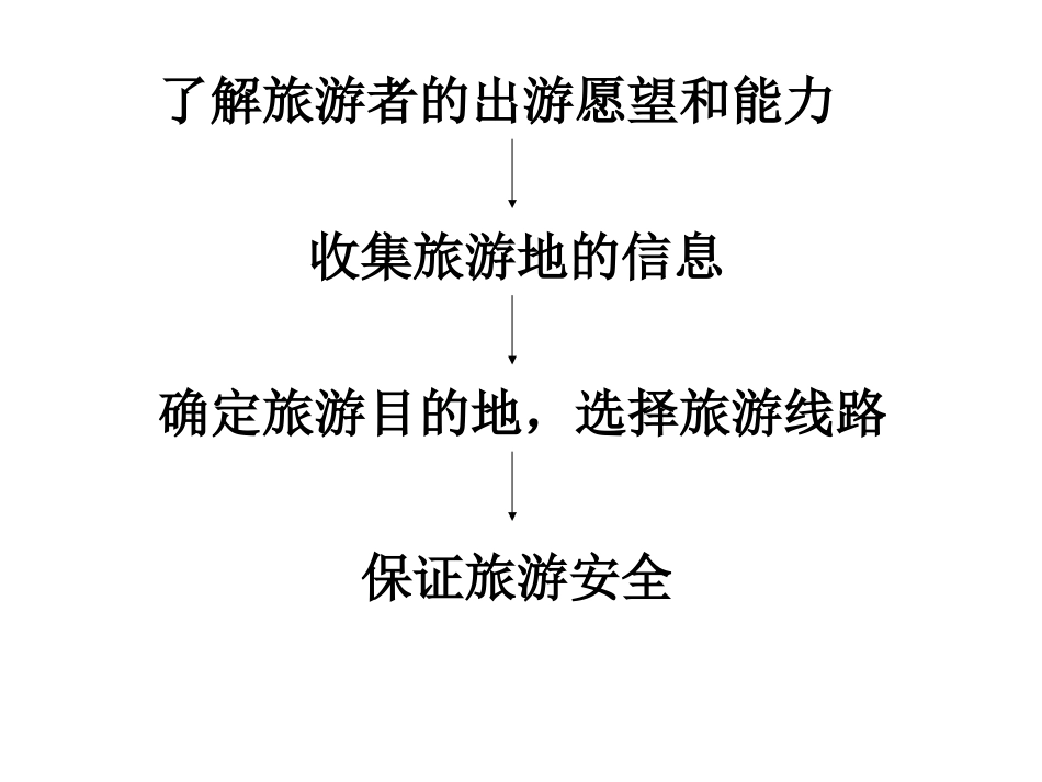 设计旅游活动_第2页