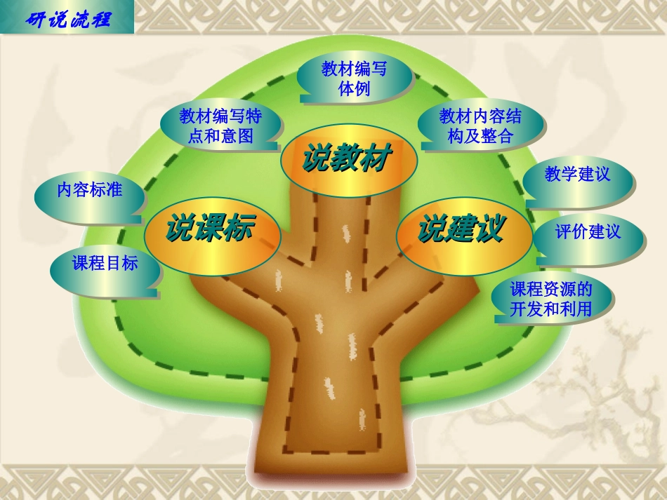 七册观潮课件_第2页