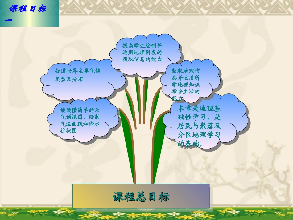 七册观潮课件_第3页