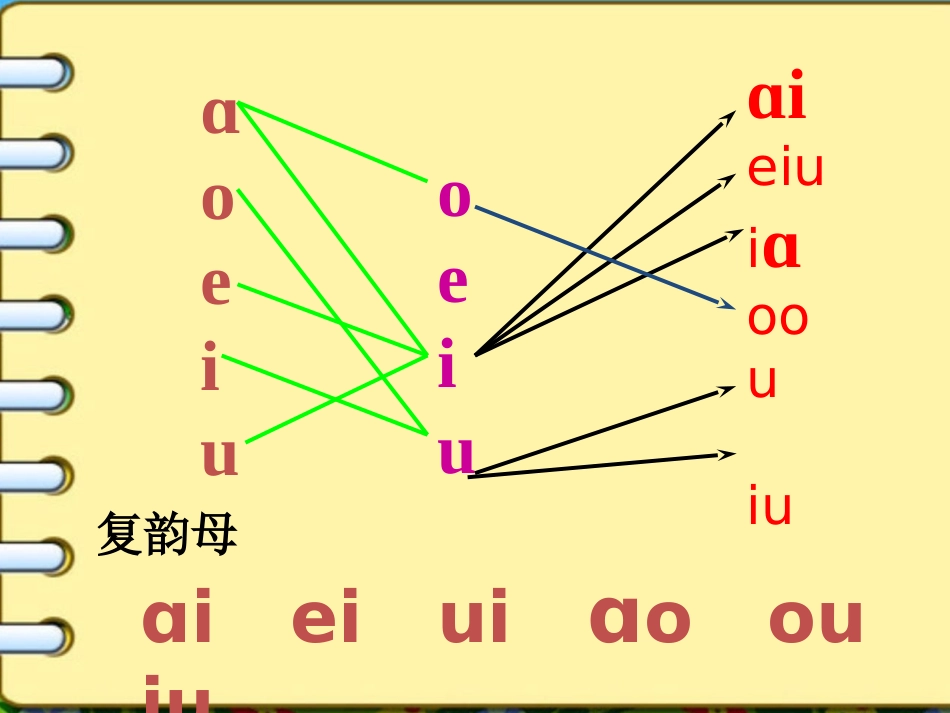 (部编)人教2011课标版一年级上册11-ie-üe-er-教学课件_第2页