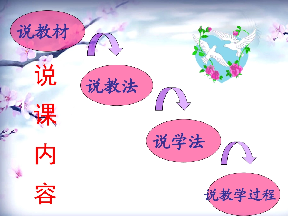 《挺起民族的脊梁》说课课件_第2页