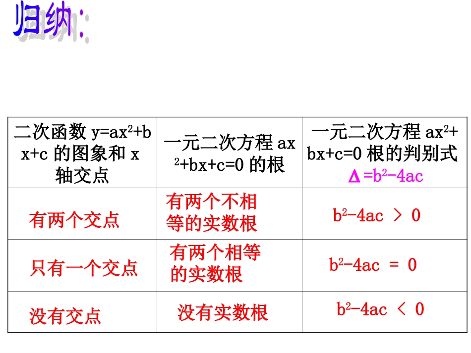 用函数观点看一元二次方程_第3页