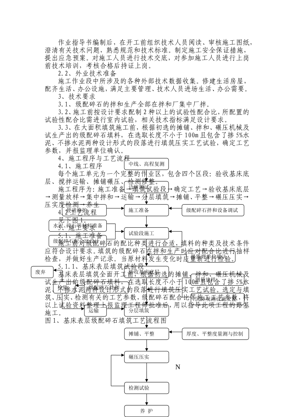 基床表层级配碎石作业指导书_第2页