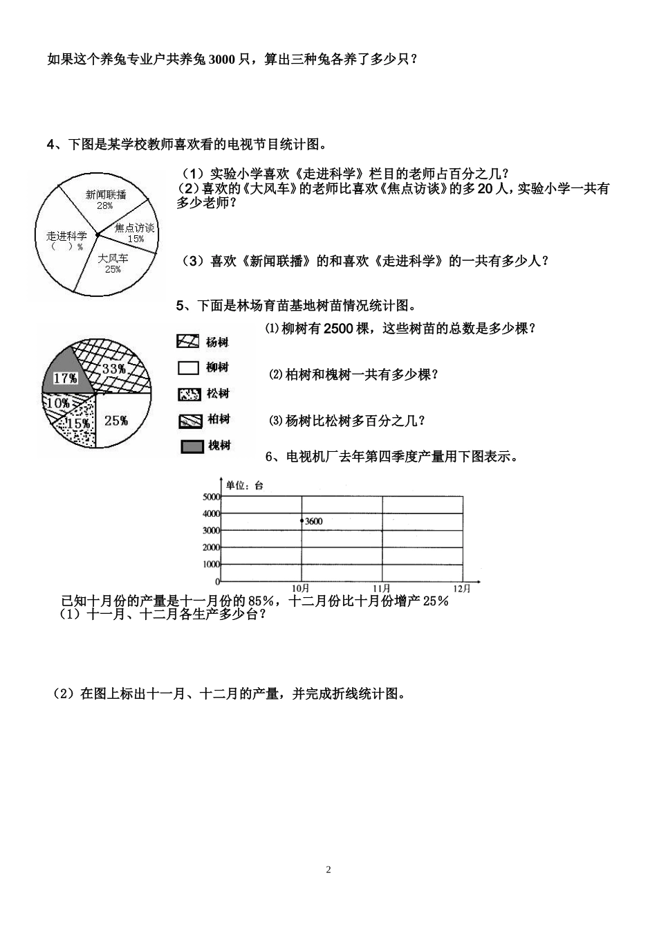 六年级下册第五单元扇形统计图测试题[1]_第2页
