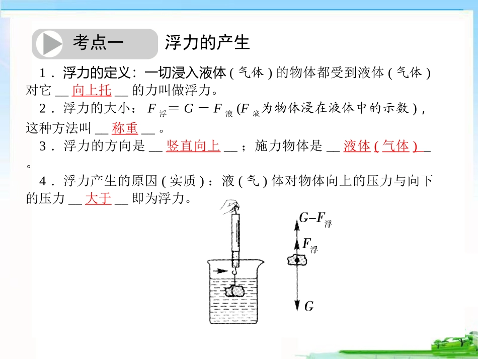 中考复习　浮力_第3页