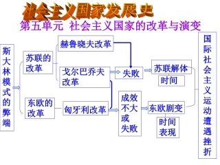第五单元社会主义国家的改革与演变(2015年暑期培训)