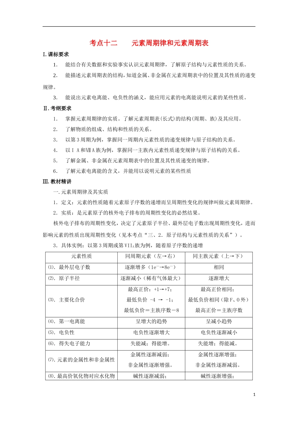 2012届高三化学第一轮复习-考点12-元素周期律和元素周期表考点详析_第1页
