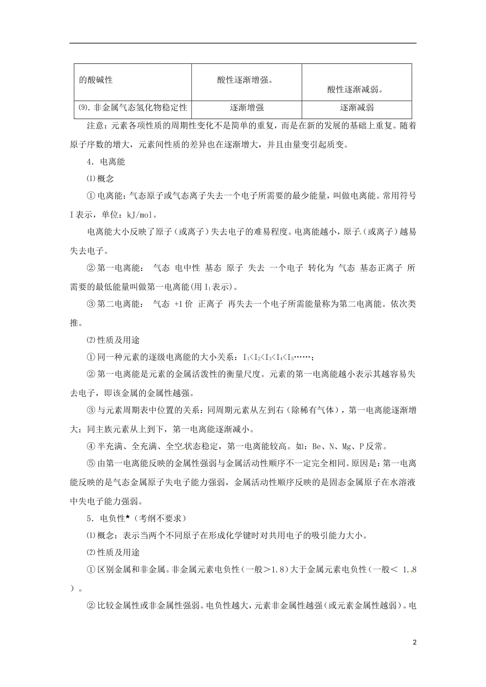 2012届高三化学第一轮复习-考点12-元素周期律和元素周期表考点详析_第2页