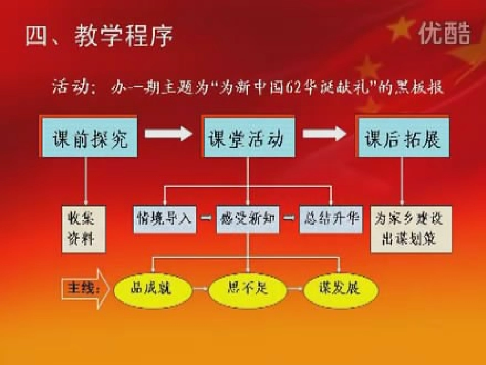 社会主义祖国说课课件_第2页