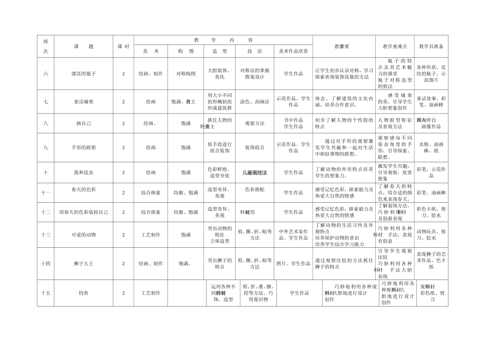 2015一下美术教学计划_第2页