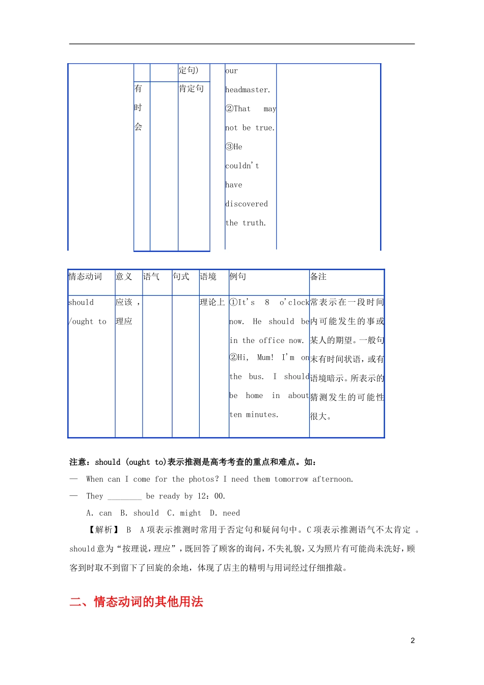 2012届高考英语-专题八-情态动词和虚拟语气语法精品学案_第2页