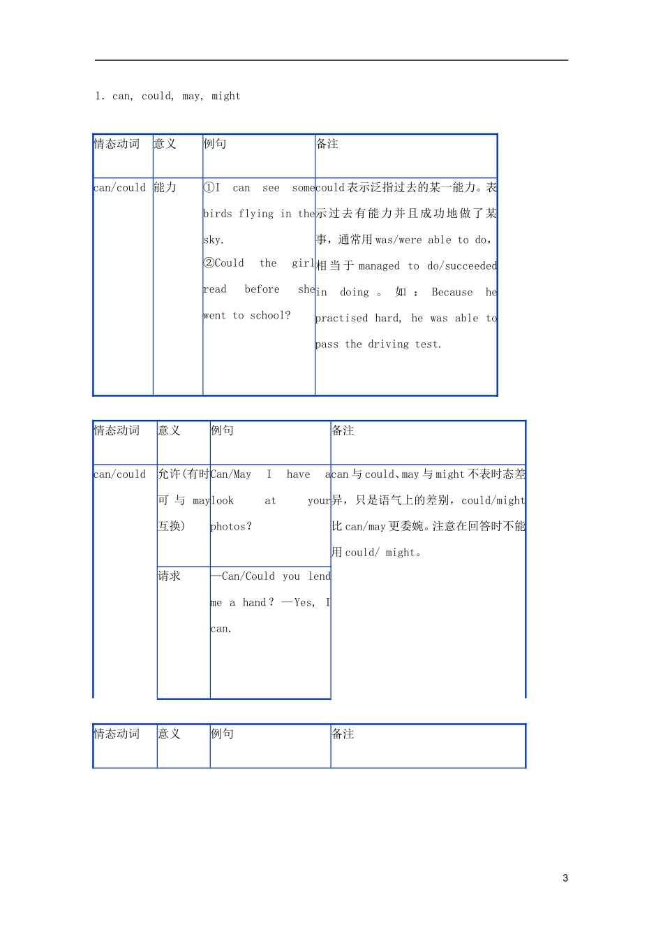 2012届高考英语-专题八-情态动词和虚拟语气语法精品学案_第3页