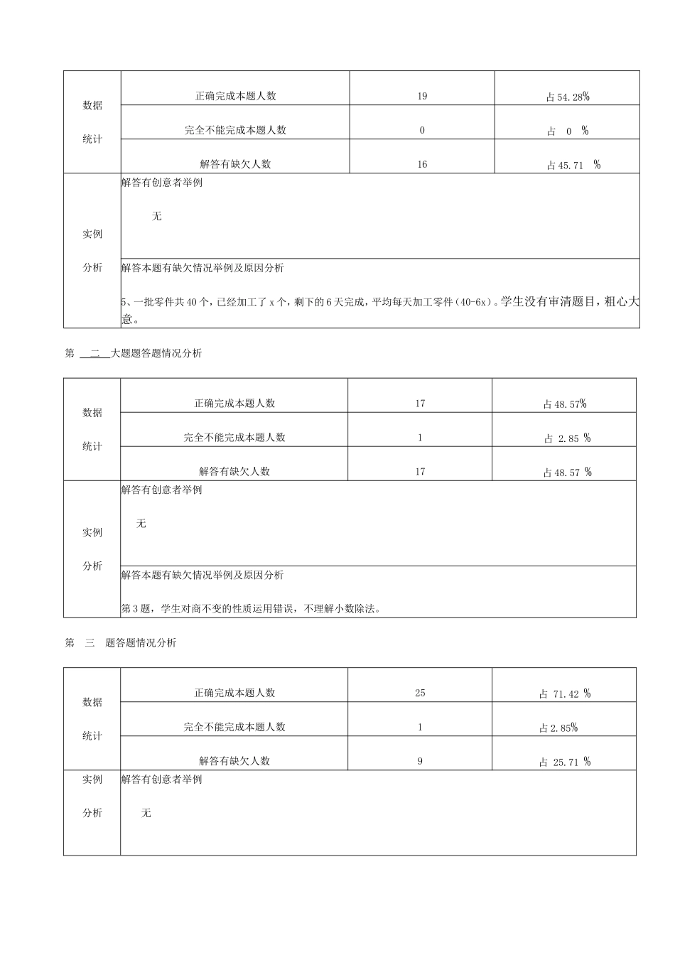 2013学年第一学期五（2）班数学期末调研测试情况统计及分析表_第2页