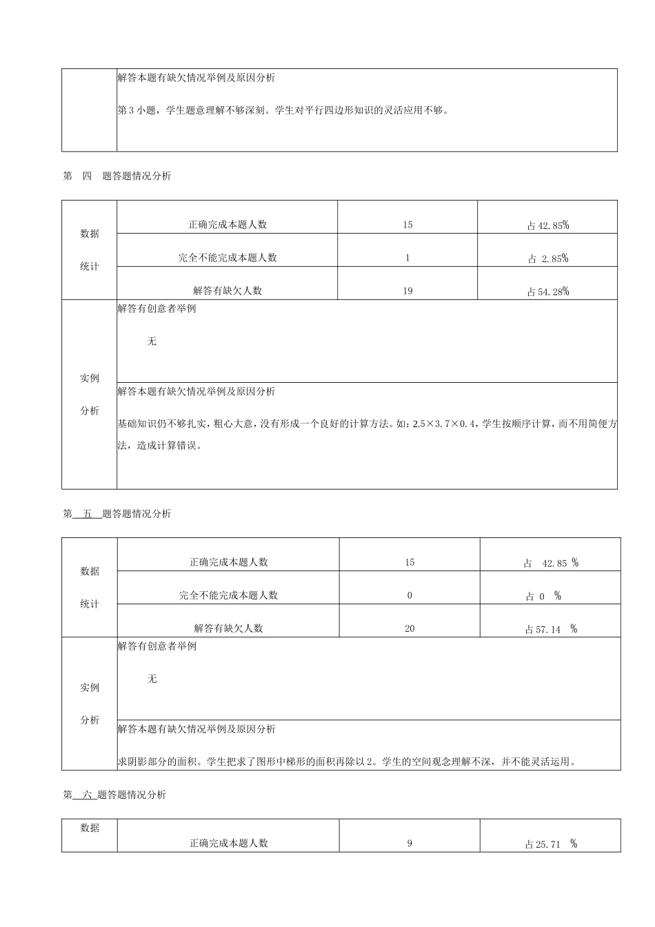2013学年第一学期五（2）班数学期末调研测试情况统计及分析表_第3页