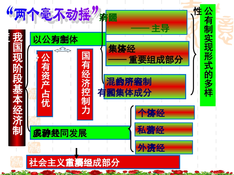 富源县第六中学---陈开福5.1公司的经营_第1页