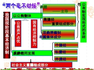富源县第六中学---陈开福5.1公司的经营