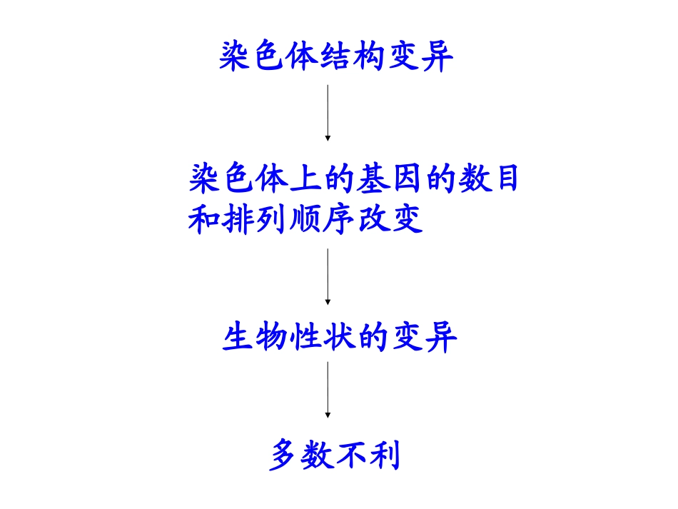 染色体变异 (3)_第2页
