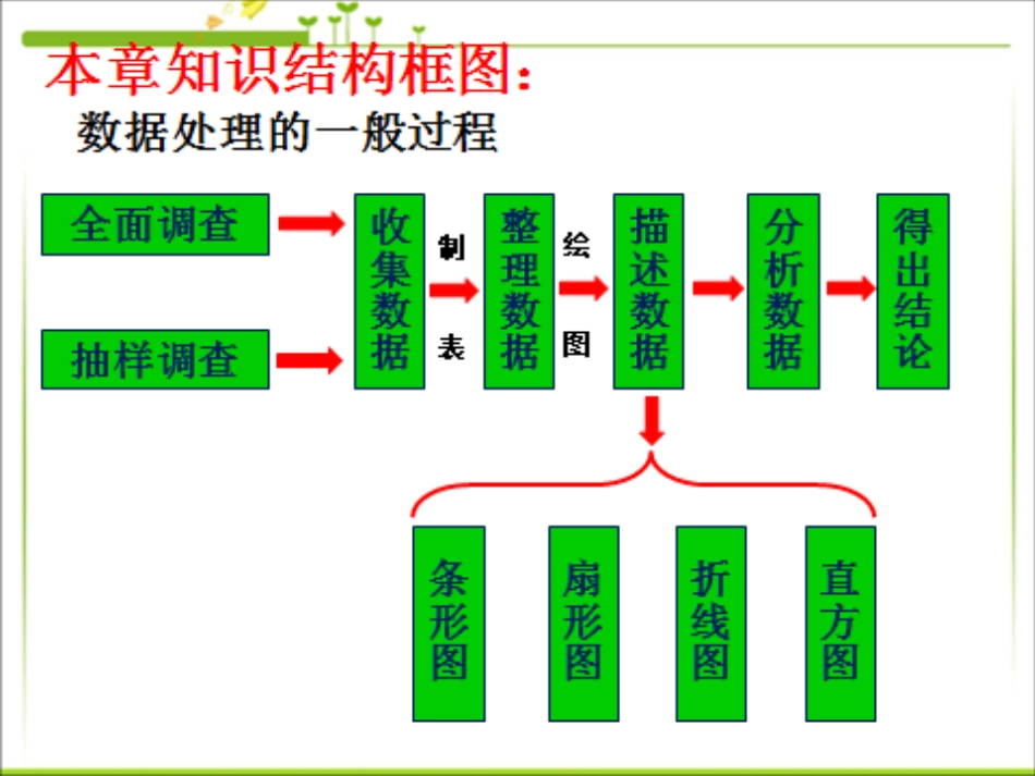 数据的收集、整理与描述单元复习与巩固_第3页