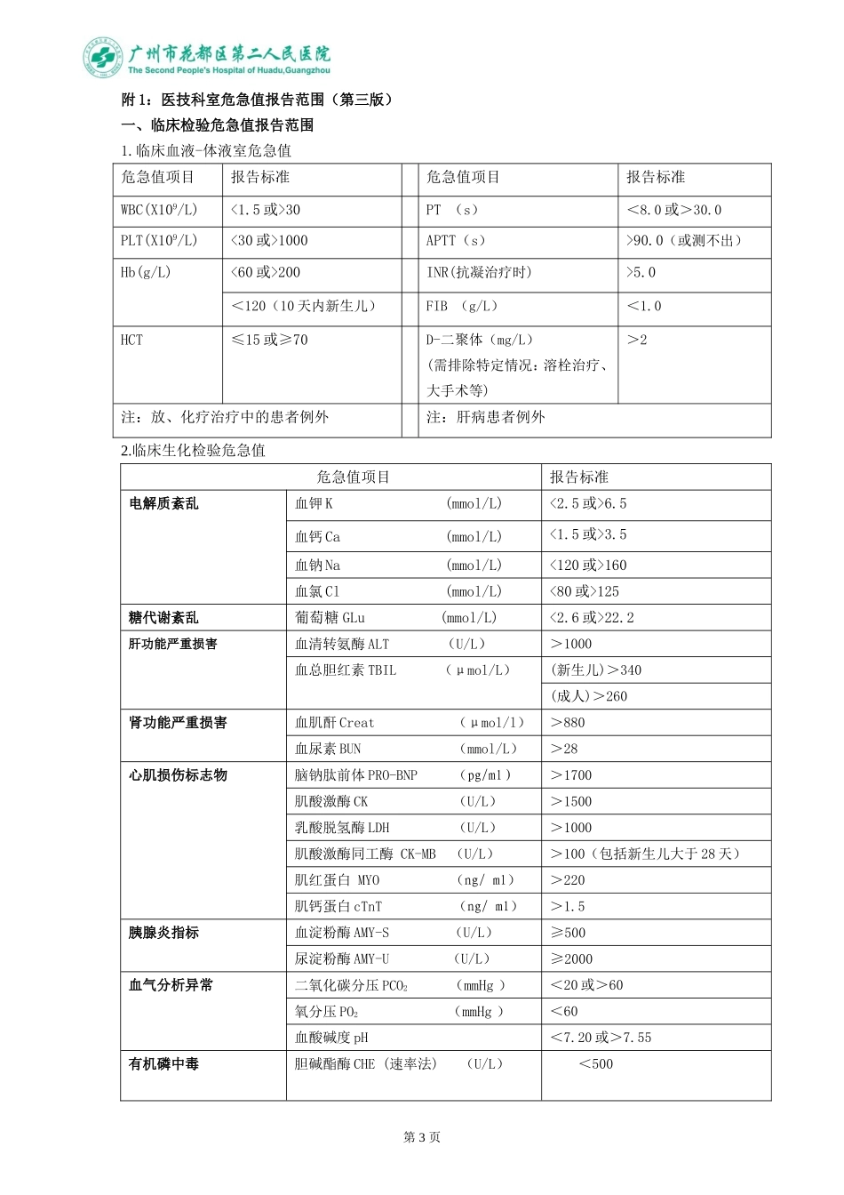 临床危急值报告管理制度-瓣_第3页