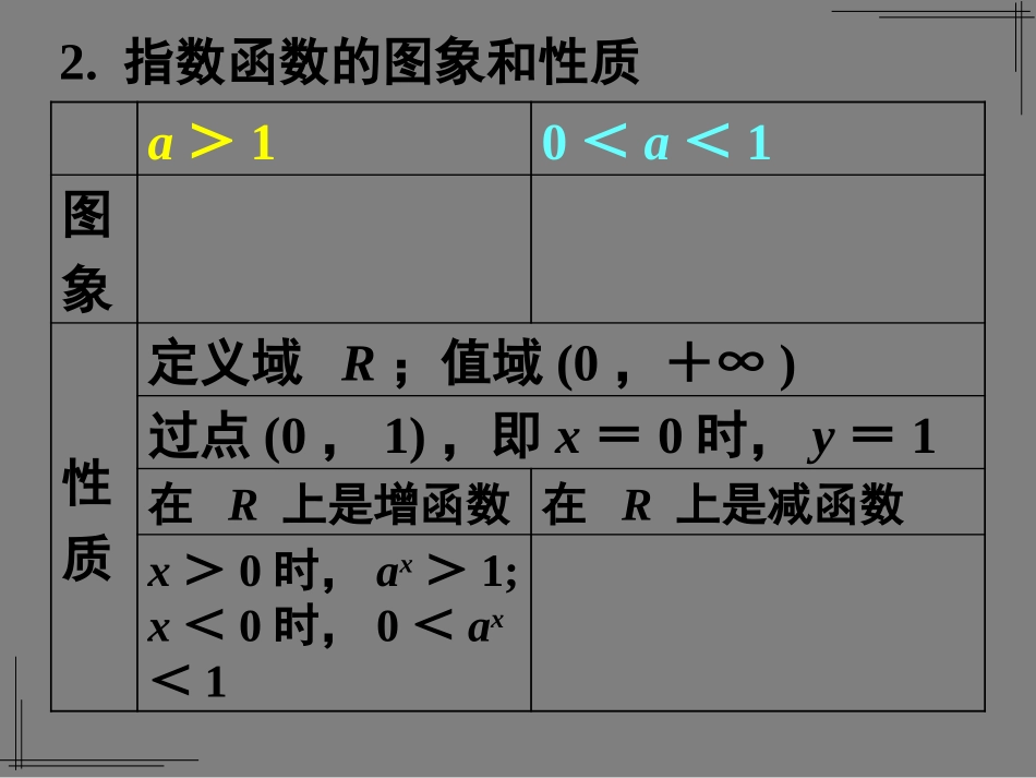 对数函数及其性质一课件新人教A版必修_第2页