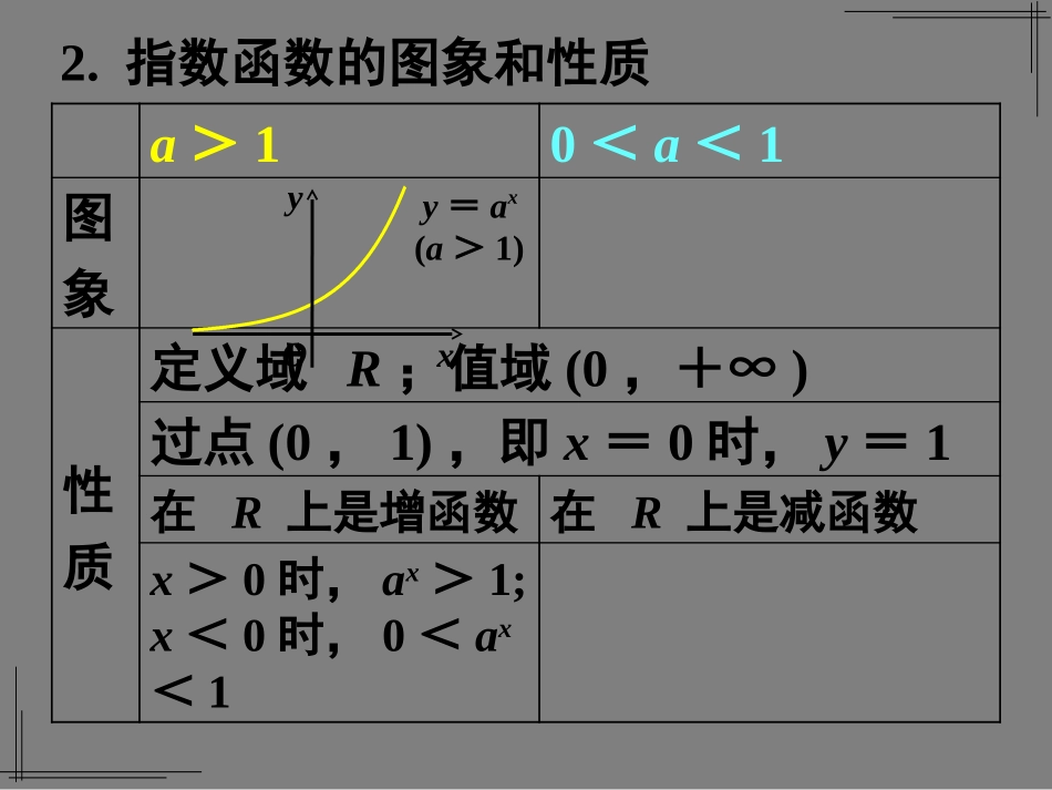 对数函数及其性质一课件新人教A版必修_第3页