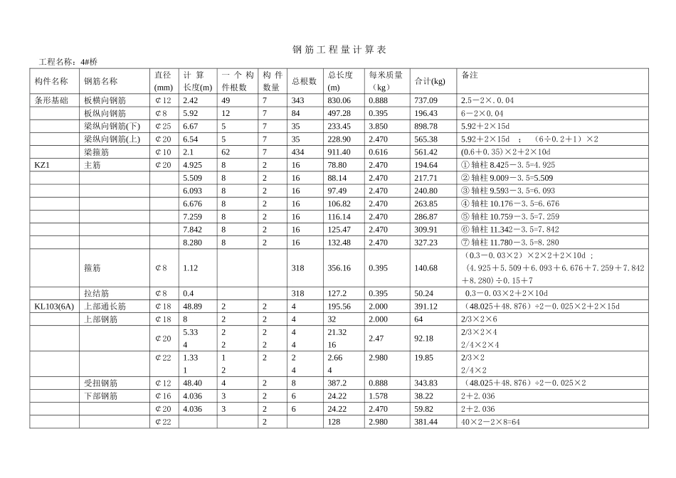 钢筋工程量计算表-案例教程_第1页