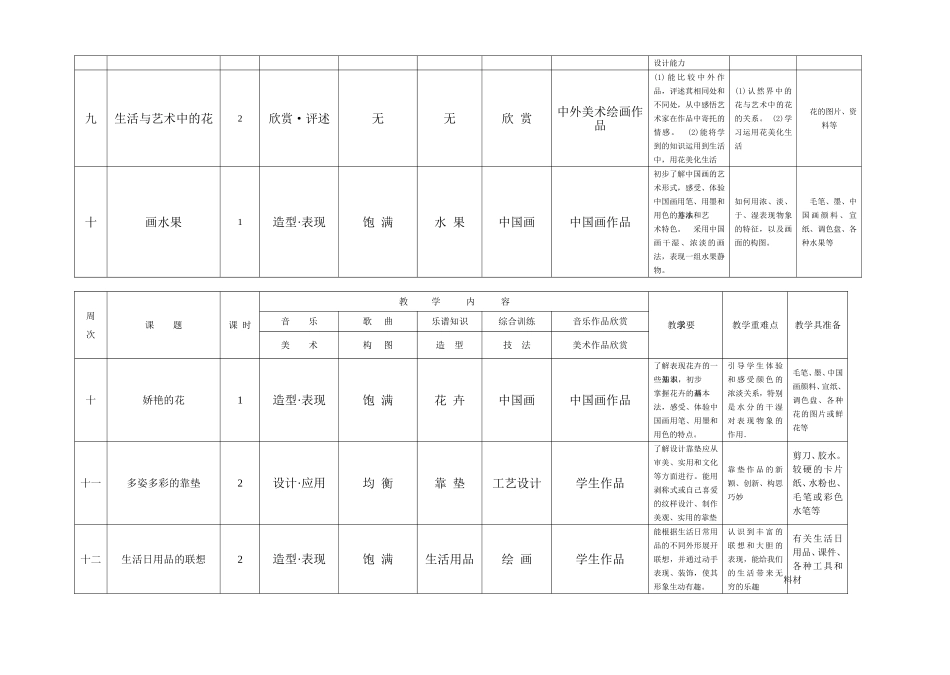4年级上美术教学计划_第3页