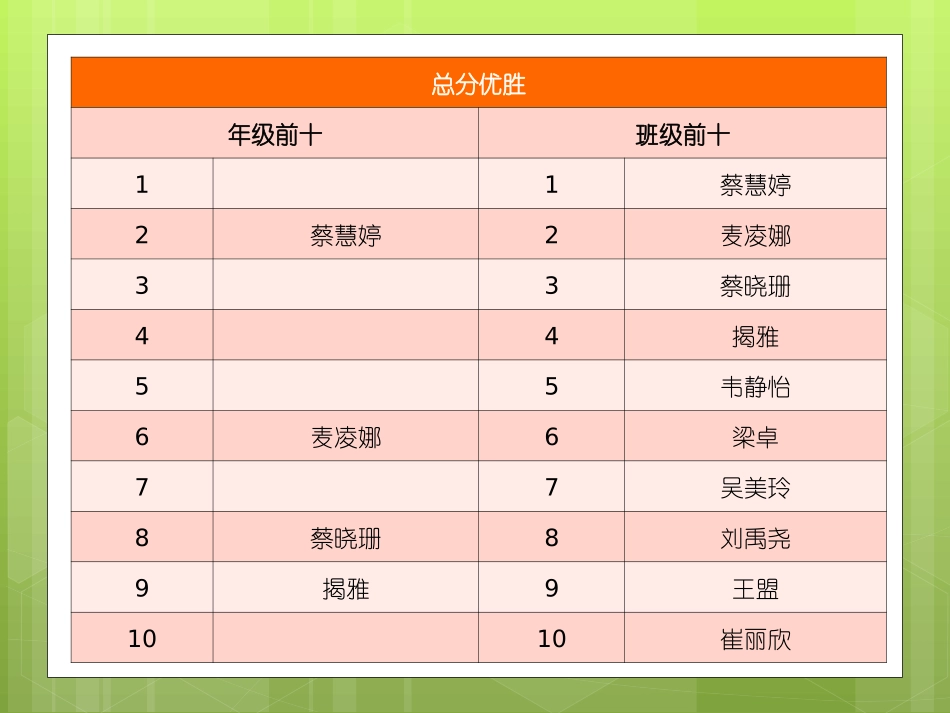 小学四年级家长会课件_第3页