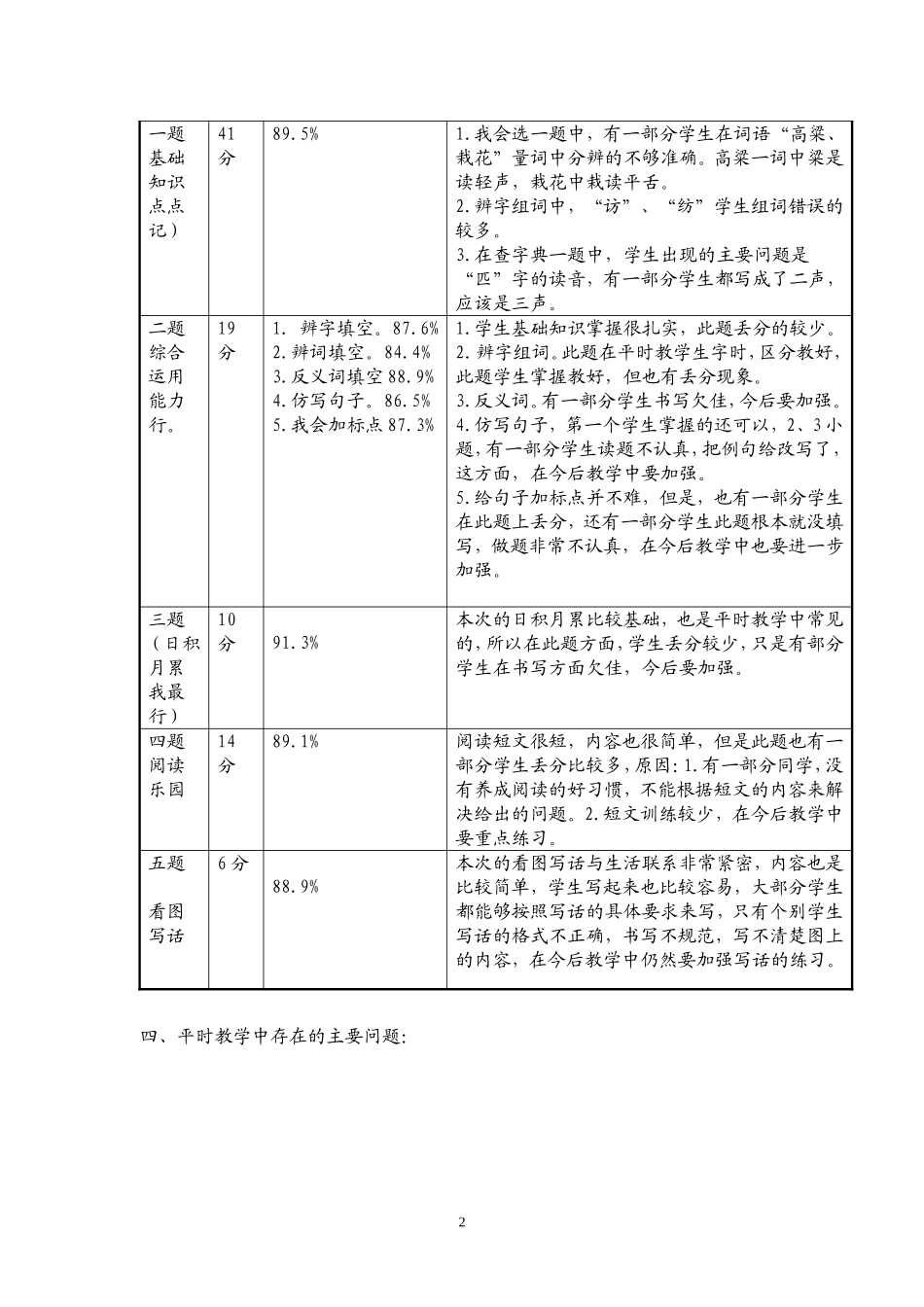 二年三班上学期期中质量分析表_第2页