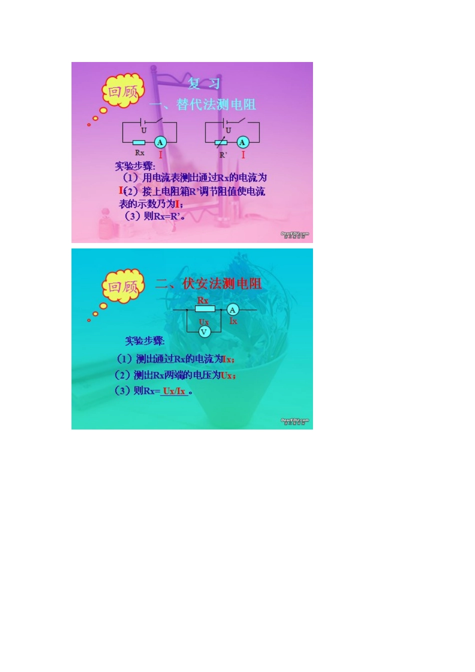 测电阻的特殊方法_第1页