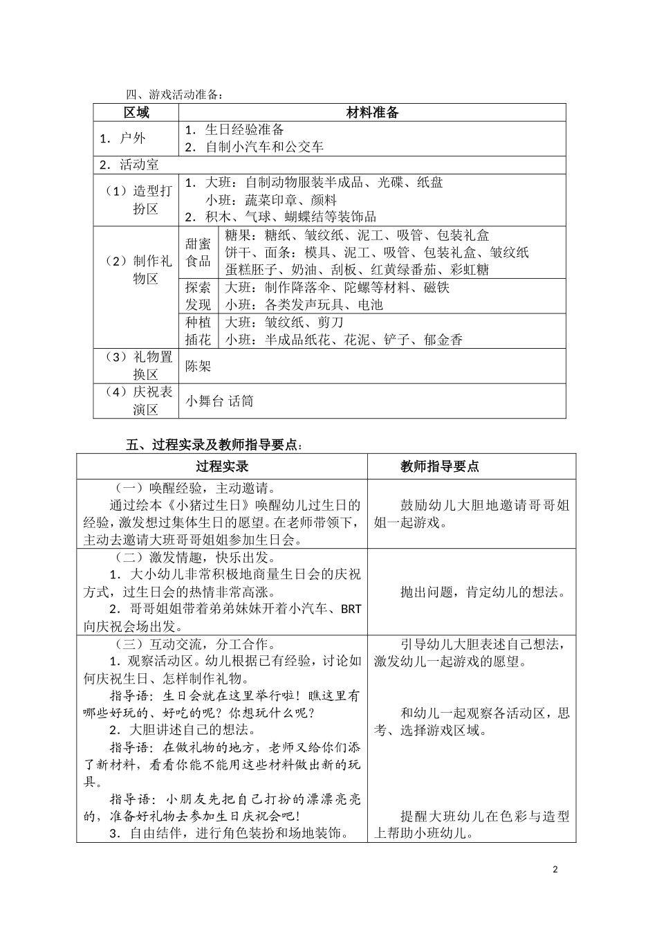 中央花园：甜蜜生日会_第2页