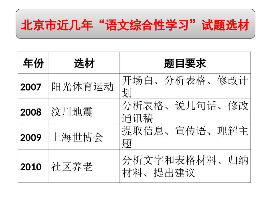 语文综合性学习复习建议_第3页