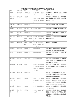 初三点击文学常识整理