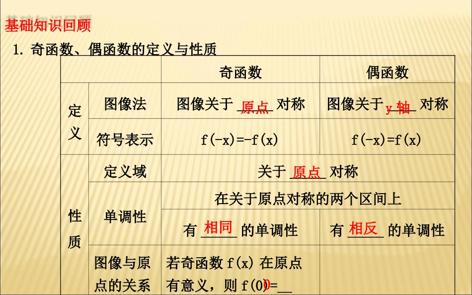 函数的奇偶性复习课（市调研）_第3页