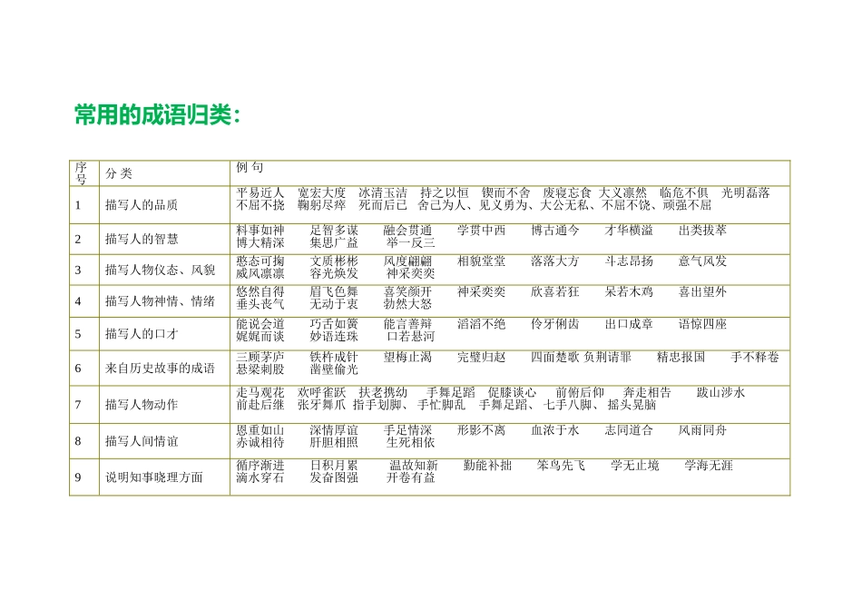 小学常用的成语归类_第1页