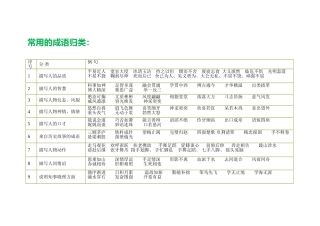 小学常用的成语归类