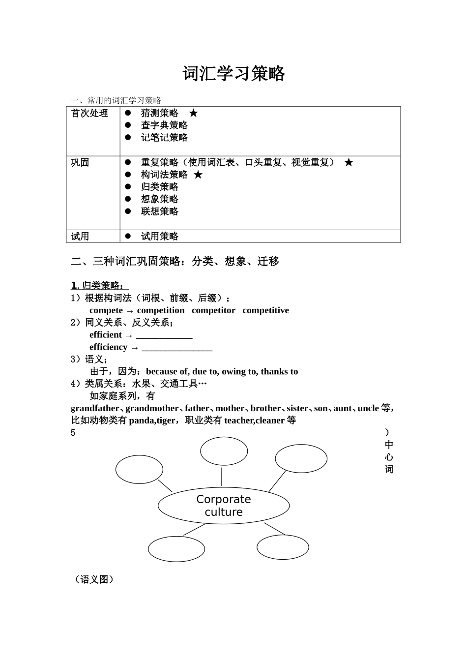 英语单词记忆法_第1页