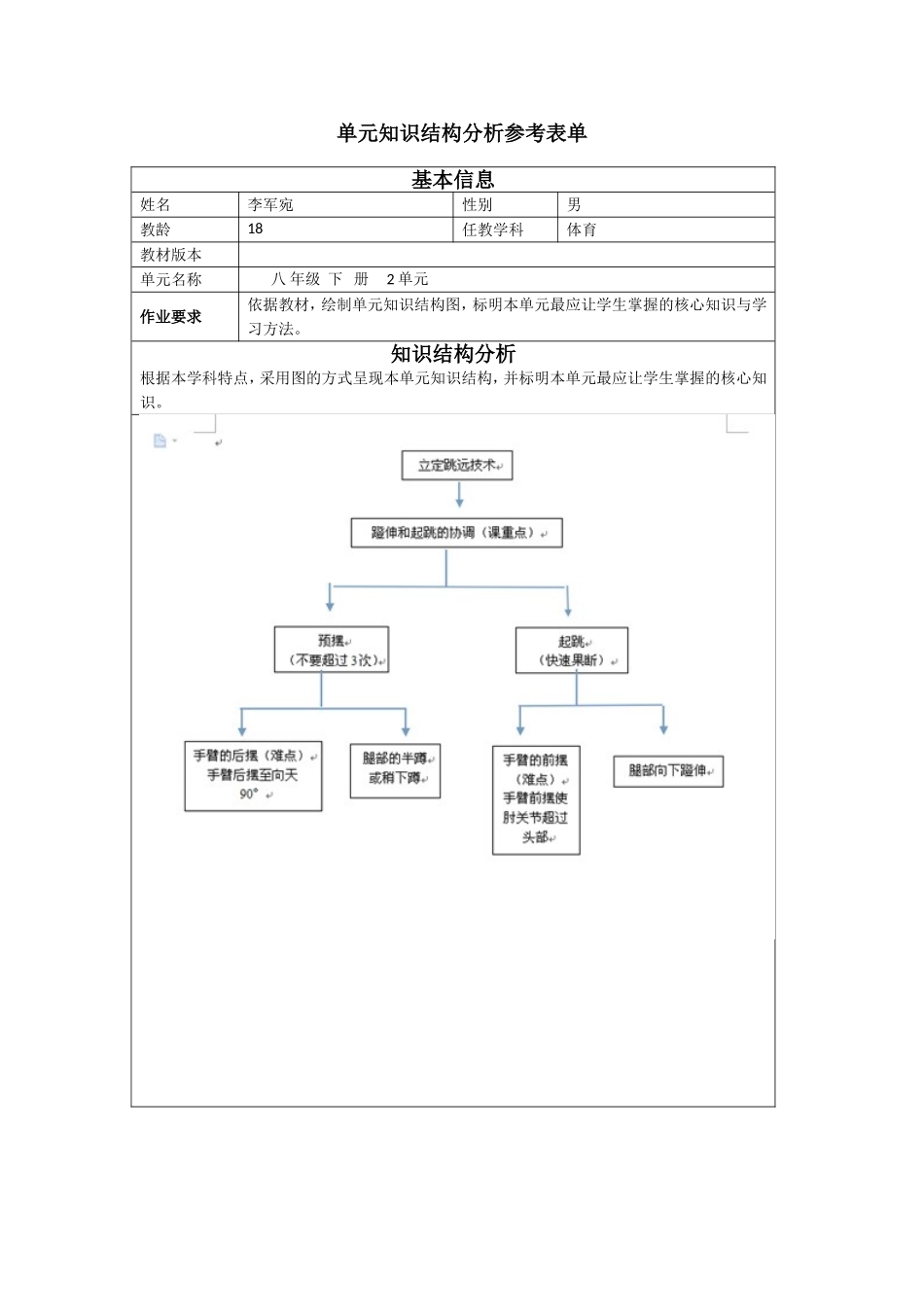 （2）普通教师：绘制知识结构图【作业参考表单】_第1页