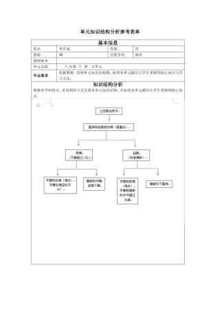 （2）普通教师：绘制知识结构图【作业参考表单】