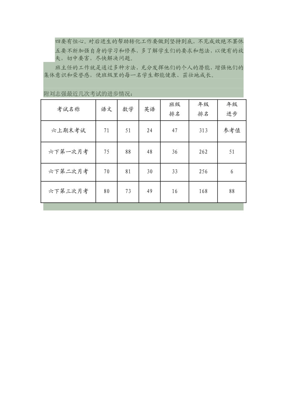 咱班的“进步达人”_第2页