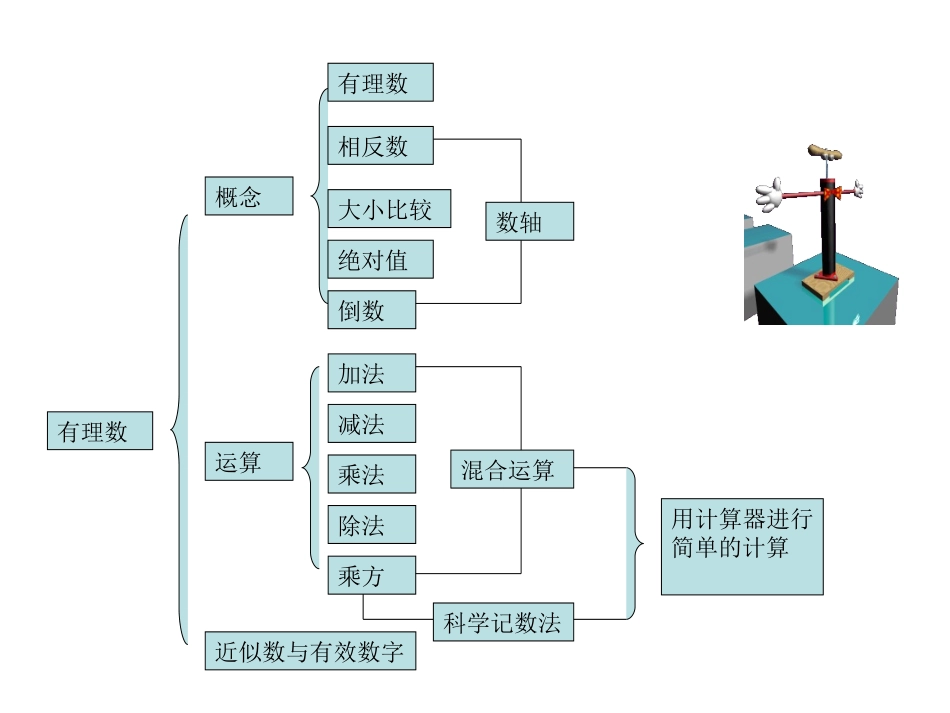 中考数学有理数复习_第2页