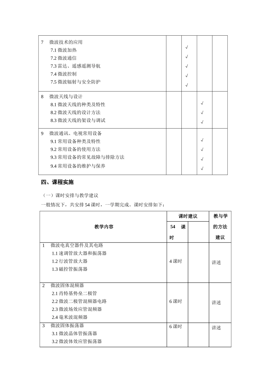 《微波技术与天线》教学大纲_第3页