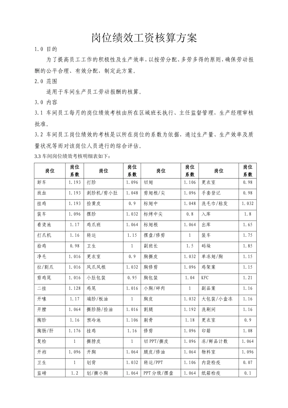 岗位绩效工资核算方案_第1页