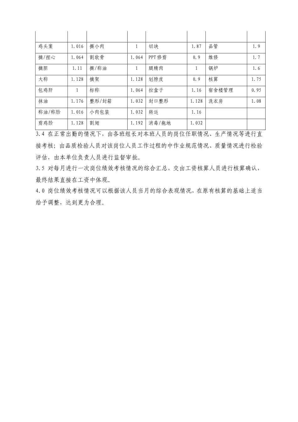 岗位绩效工资核算方案_第2页