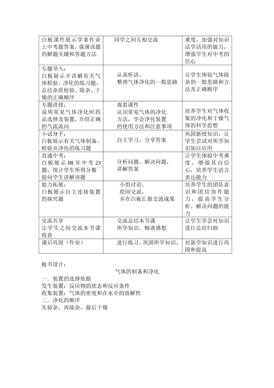 专题复习气体的制备与净化——180吕聪_第2页