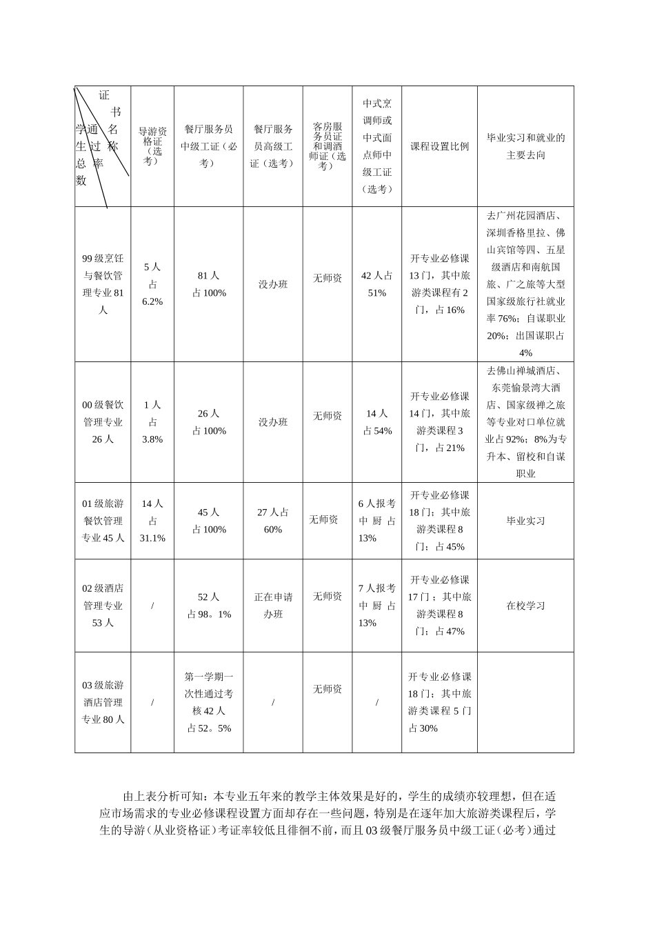 酒店管理专业人才需求市场调研报告_第2页